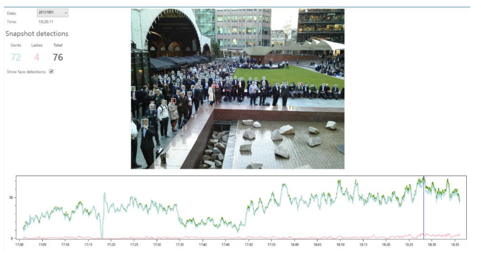 audience measurement