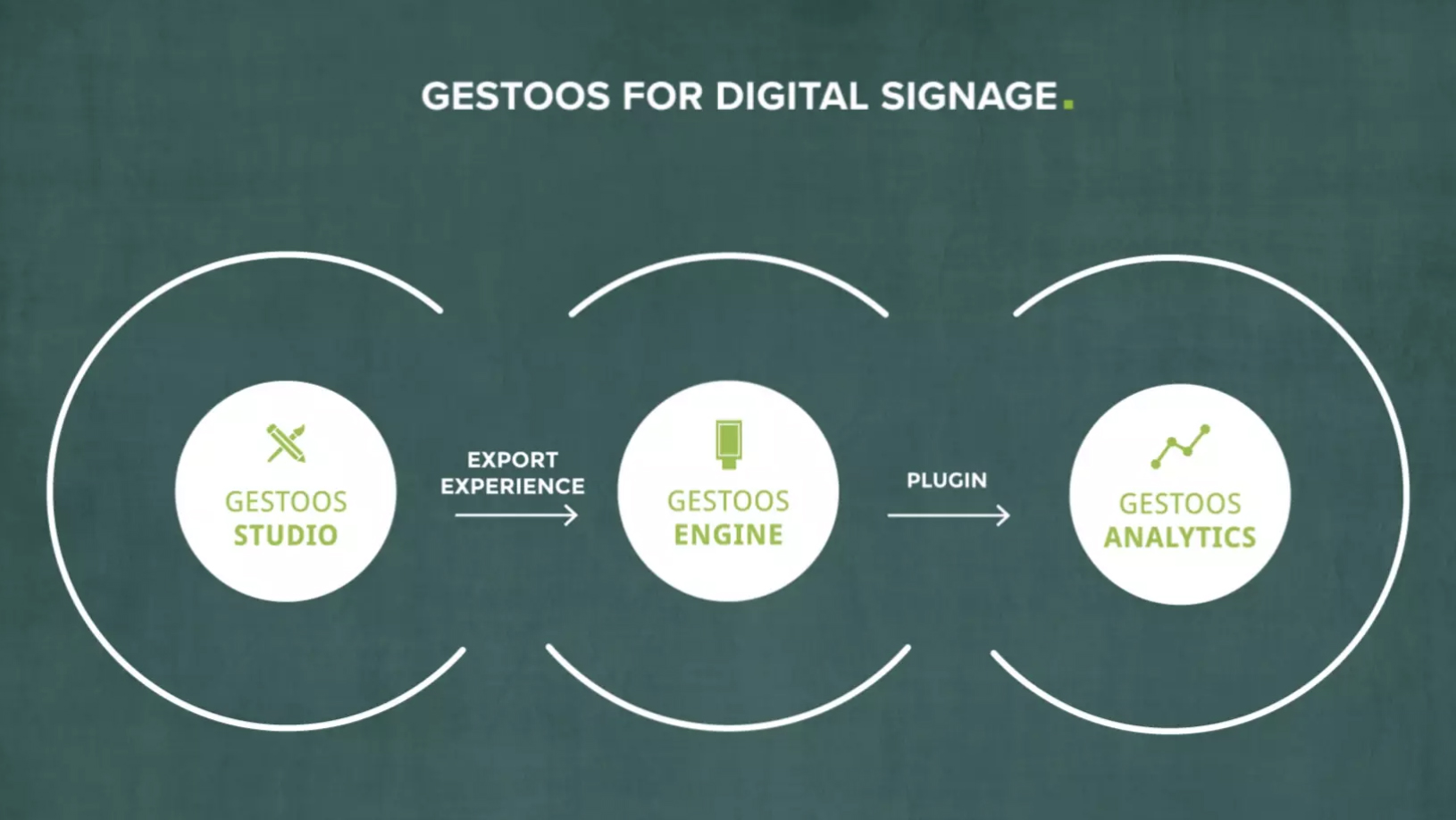 Gestoos Interactive Signage Endless Aisle