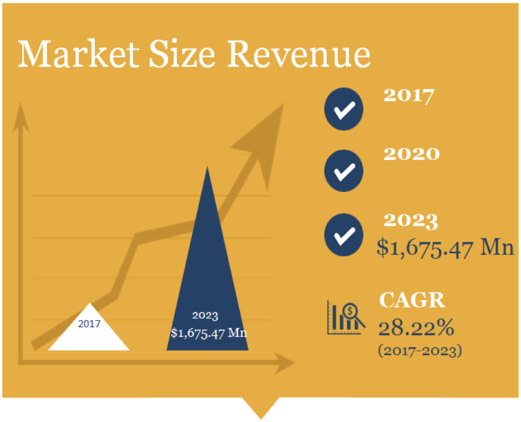 2 2017 2023. Global Labels Market. Маркетинг 2023. Revenue by Technology 2022. Labels Market share.